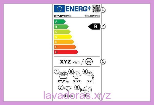 Lavadoras con certificación de eficiencia energética