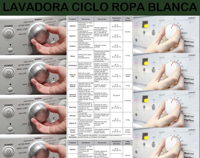 El secreto de la blancura